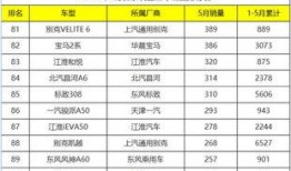 国产三级排行榜